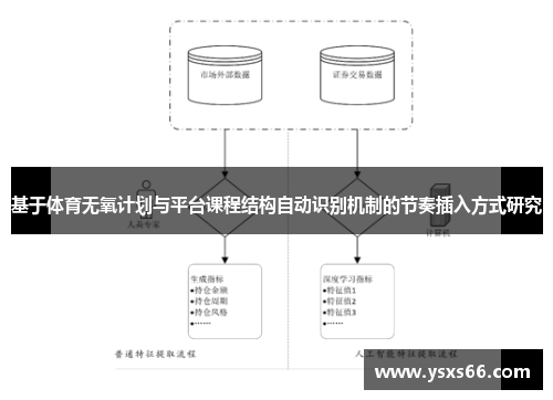 基于体育无氧计划与平台课程结构自动识别机制的节奏插入方式研究